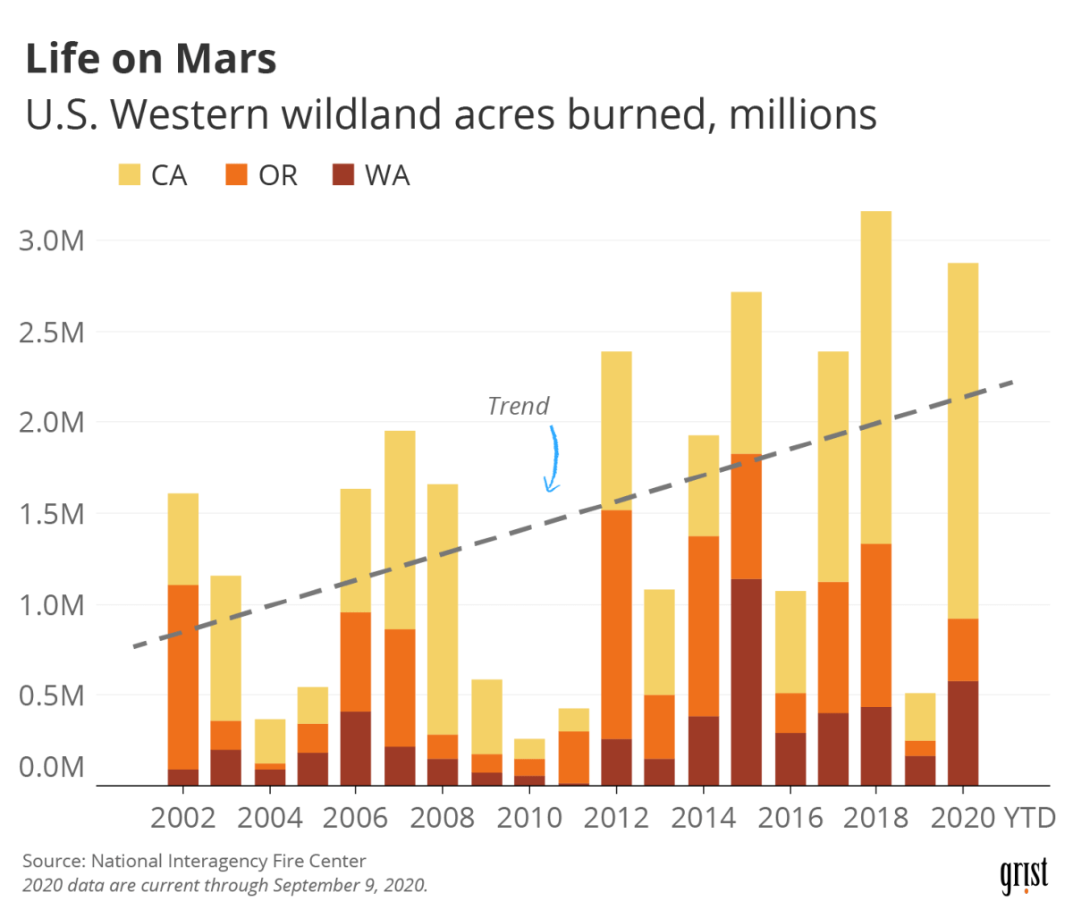 Climate change: What role is it playing in the California fires